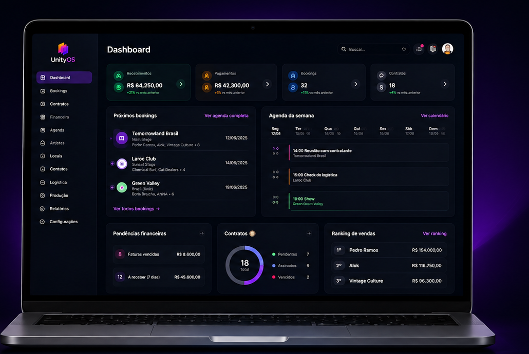 Dashboard do UnityOS apresentado em notebook